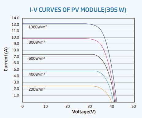 Why it's critical to read and understand the datasheet for Solar Panel -img