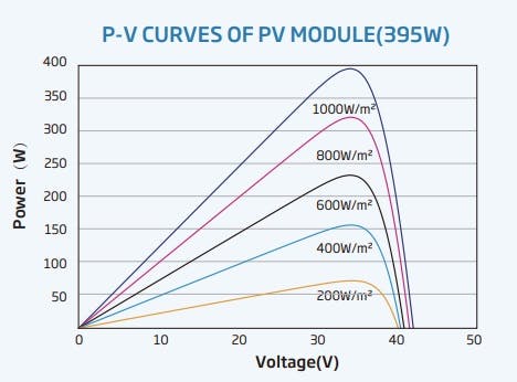 Why it's critical to read and understand the datasheet for Solar Panel -img