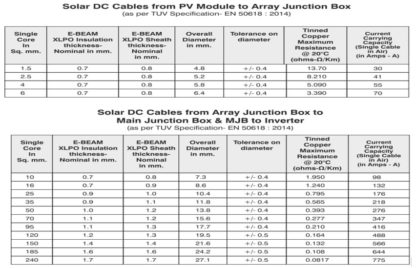 Solar Cable selection and Sizing for Solar Power Plant