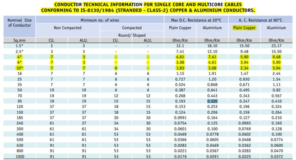 Solar String Sizing Graph Solar Cable selection and Sizing for Solar Power Plant