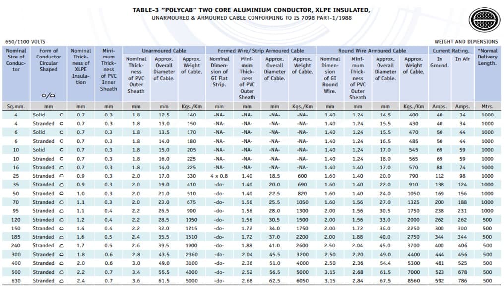 Solar String Sizing Graph Solar Cable selection and Sizing for Solar Power Plant